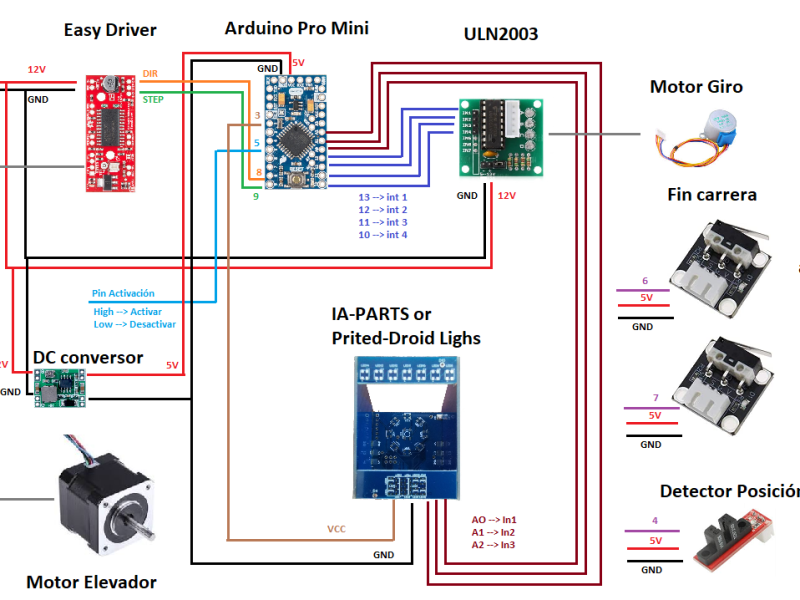 Update periscopio R2D2 –&nbsp;(2)